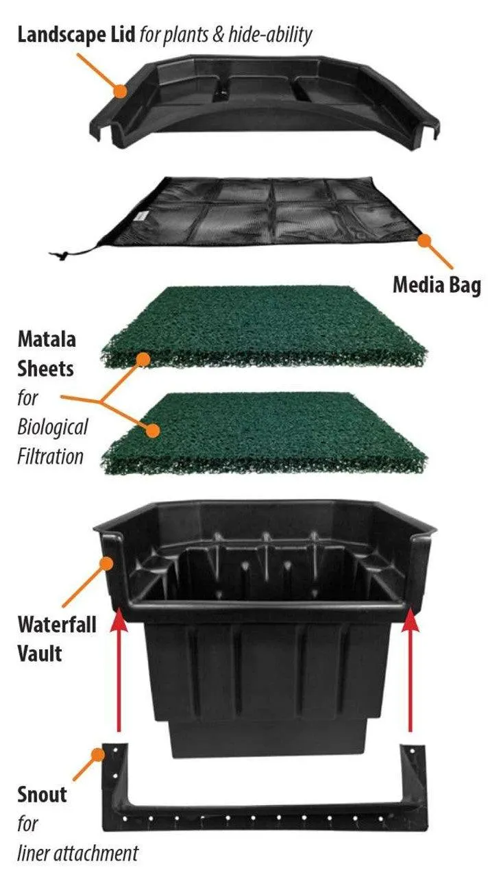 Blue Thumb Elite Series Waterfall Filters